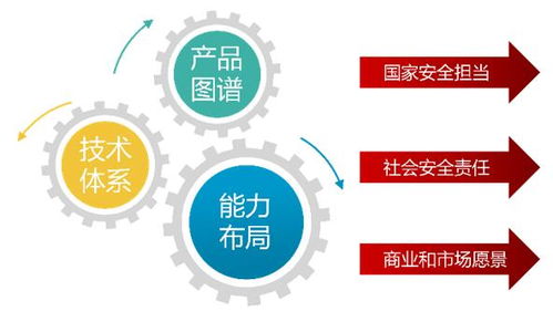 安天技術體系與產品圖譜 專業服務與技術賦能，共建數字安全新生態